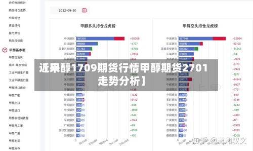 近来【甲醇1709期货行情甲醇期货2701走势分析】-第2张图片