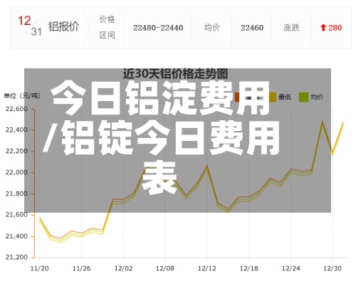 今日铝淀费用/铝锭今日费用表