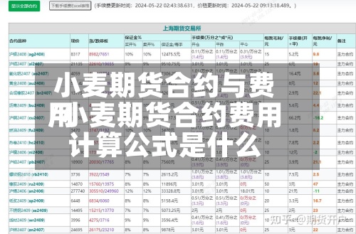 小麦期货合约与费用/小麦期货合约费用计算公式是什么
