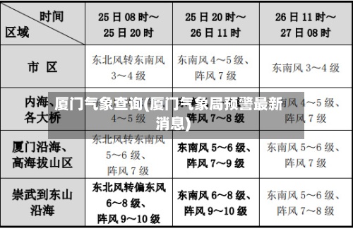 厦门气象查询(厦门气象局预警最新消息)