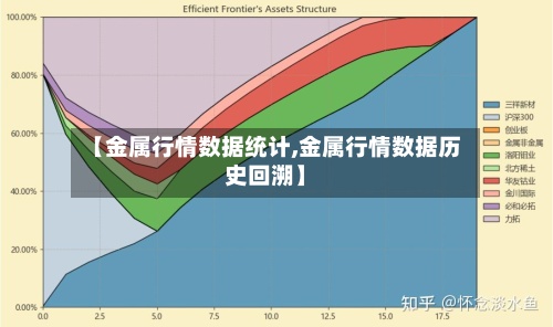 【金属行情数据统计,金属行情数据历史回溯】-第2张图片