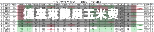 近来【玉米费用信息可能是玉米费用涨跌互现平稳为主】