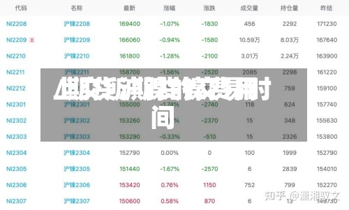 上交所期货镍费用
/期货沪镍的交易时间-第3张图片