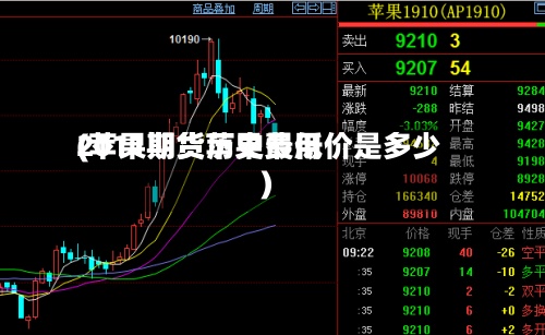 2011期货苹果费用(苹果期货历史最低价是多少)-第2张图片