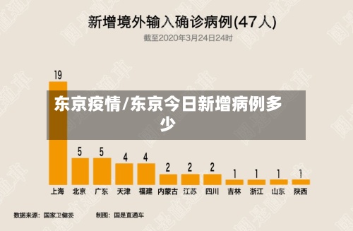 东京疫情/东京今日新增病例多少-第2张图片