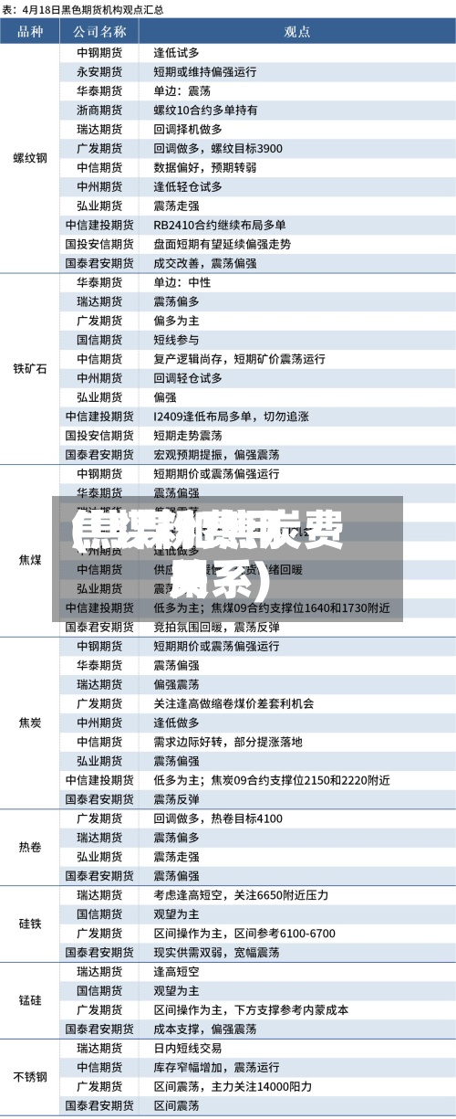 焦煤粉费用(焦煤和焦炭费用关系)