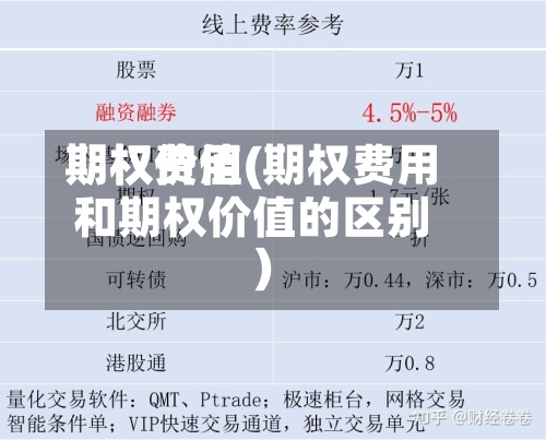 期权费用期权价值(期权费用和期权价值的区别)