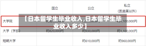 【日本留学生毕业收入,日本留学生毕业收入多少】