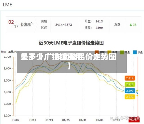 关于【广铝锭费用是多少,广东南储铝价走势图】