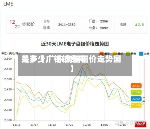 关于【广铝锭费用是多少,广东南储铝价走势图】-第2张图片