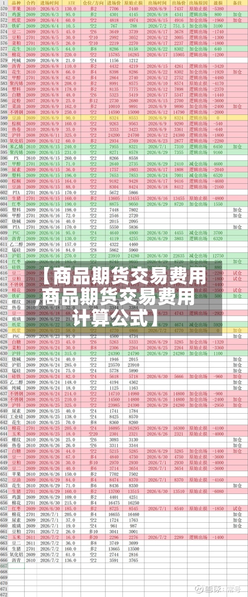 【商品期货交易费用,商品期货交易费用计算公式】-第2张图片