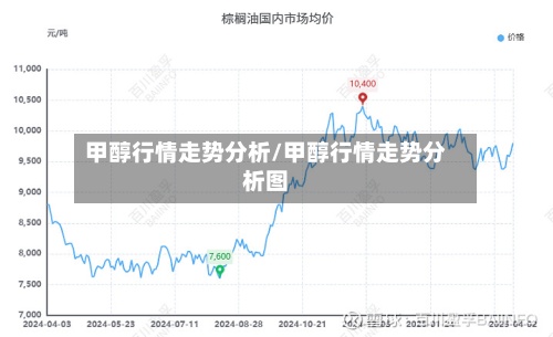 甲醇行情走势分析/甲醇行情走势分析图-第2张图片
