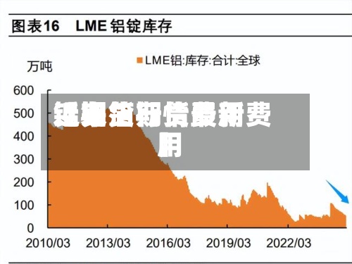 近来【铝箔期货费用铝期货行情最新费用】-第2张图片