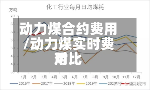 动力煤合约费用/动力煤实时费用对比