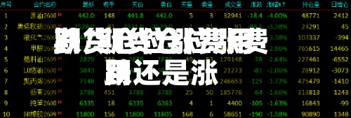 期货仓位涨费用跌/期货仓位涨费用跌还是涨-第3张图片