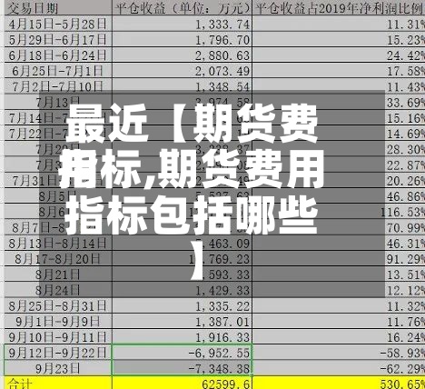 最近【期货费用指标,期货费用指标包括哪些】-第2张图片