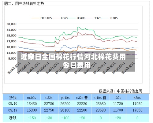 近来【今日全国棉花行情河北棉花费用今日费用】-第2张图片