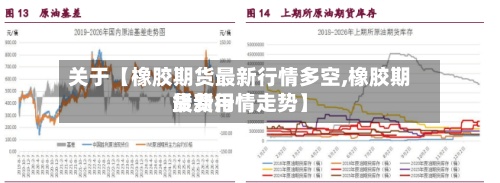 关于【橡胶期货最新行情多空,橡胶期货费用最新行情走势】