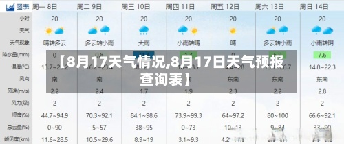 【8月17天气情况,8月17日天气预报查询表】