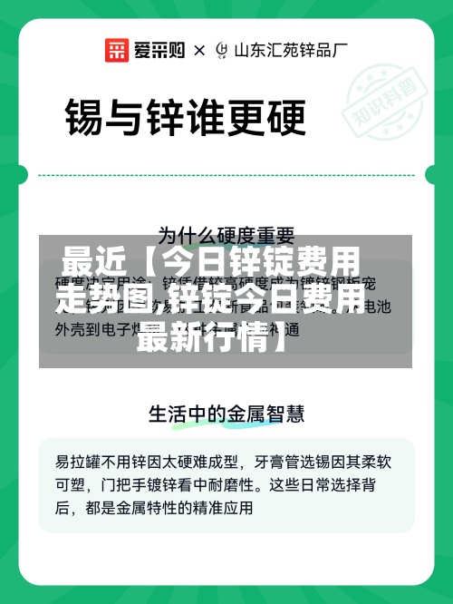 最近【今日锌锭费用走势图,锌锭今日费用最新行情】