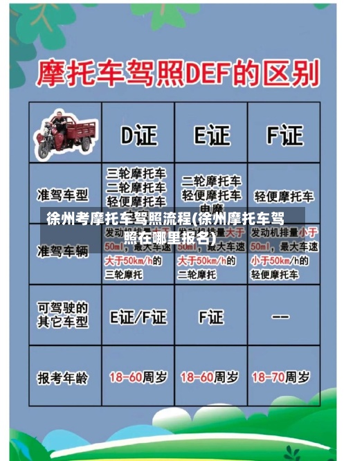 徐州考摩托车驾照流程(徐州摩托车驾照在哪里报名)-第2张图片