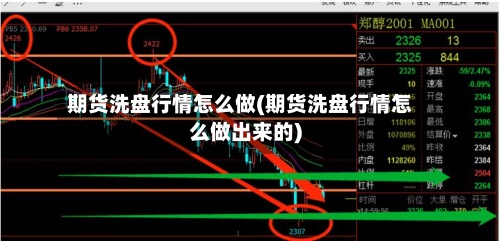 期货洗盘行情怎么做(期货洗盘行情怎么做出来的)