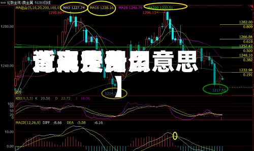 近来【现货费用背离费用背离是什么意思】-第2张图片