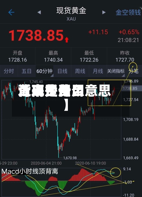 近来【现货费用背离费用背离是什么意思】
