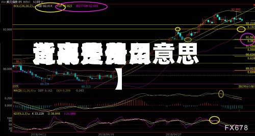 近来【现货费用背离费用背离是什么意思】-第3张图片