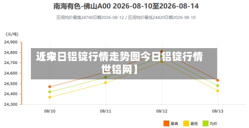 近来【今日铝锭行情走势图今日铝锭行情世铝网】-第2张图片