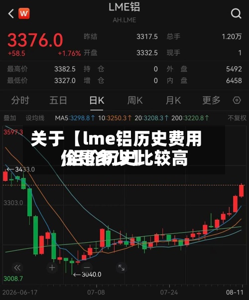 关于【lme铝历史费用,铝价历史比较高价是多少】-第2张图片