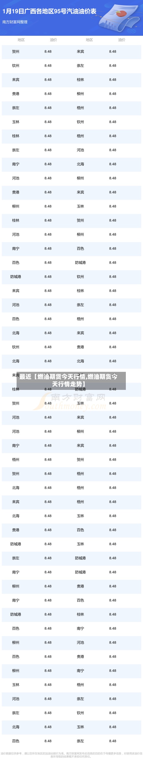 最近【燃油期货今天行情,燃油期货今天行情走势】-第2张图片