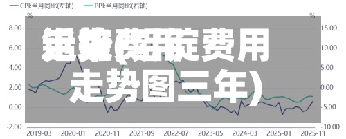 近来铝锭费用走势(铝锭费用走势图三年)-第3张图片