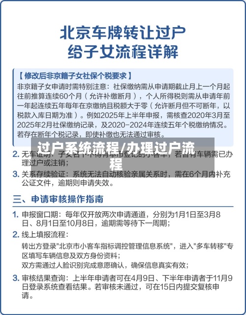 过户系统流程/办理过户流程