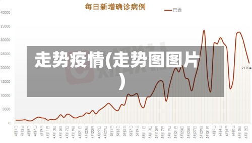 走势疫情(走势图图片)-第2张图片