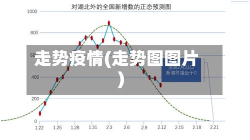 走势疫情(走势图图片)-第3张图片