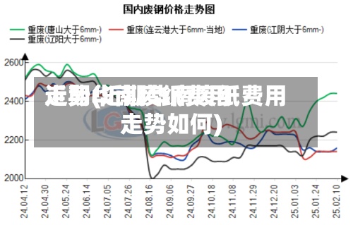 近期华南废纸费用走势(近期华南废纸费用走势如何)