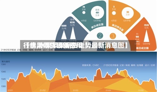 【水果期货最新费用行情,水果苹果期货走势最新消息图】