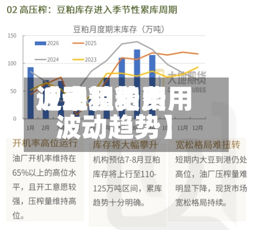近来【豆粕费用波动豆粕费用波动趋势】