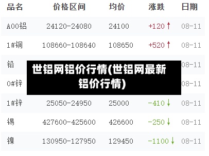 世铝网铝价行情(世铝网最新铝价行情)