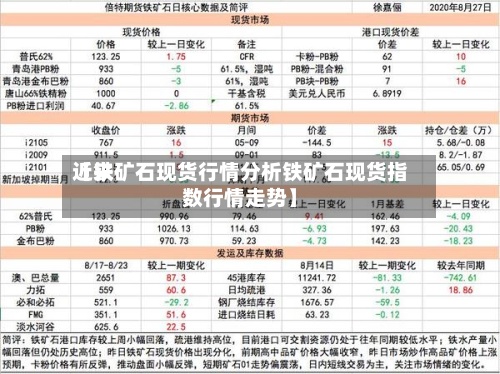 近来【铁矿石现货行情分析铁矿石现货指数行情走势】-第2张图片