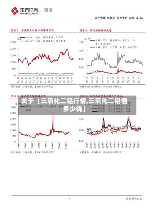 关于【三氧化二铝行情,三氧化二铝值多少钱】