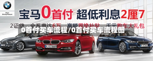 0首付买车流程/0首付买车流程图