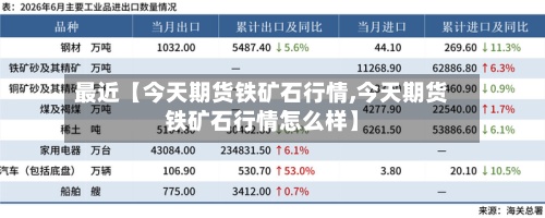 最近【今天期货铁矿石行情,今天期货铁矿石行情怎么样】