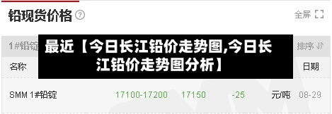 最近【今日长江铅价走势图,今日长江铅价走势图分析】