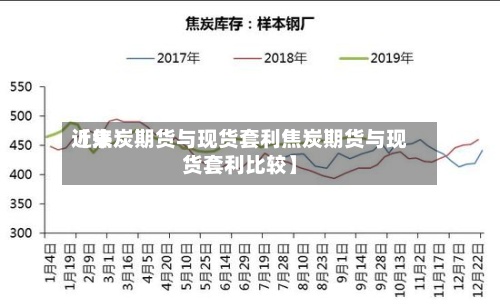 近来【焦炭期货与现货套利焦炭期货与现货套利比较】