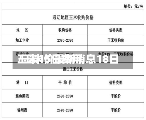 玉米15日费用/玉米价最新消息18日