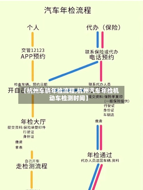 【杭州车辆年检流程,杭州汽车年检机动车检测时间】