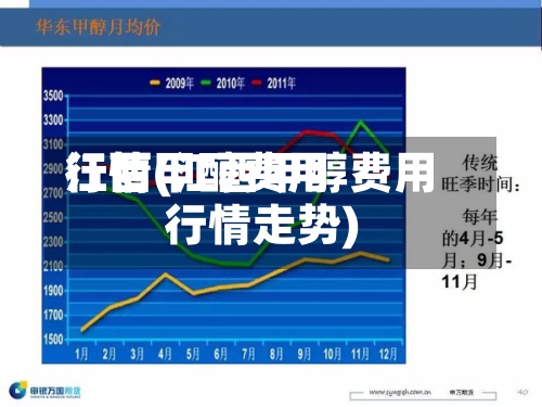 江西甲醇费用行情(江西甲醇费用行情走势)