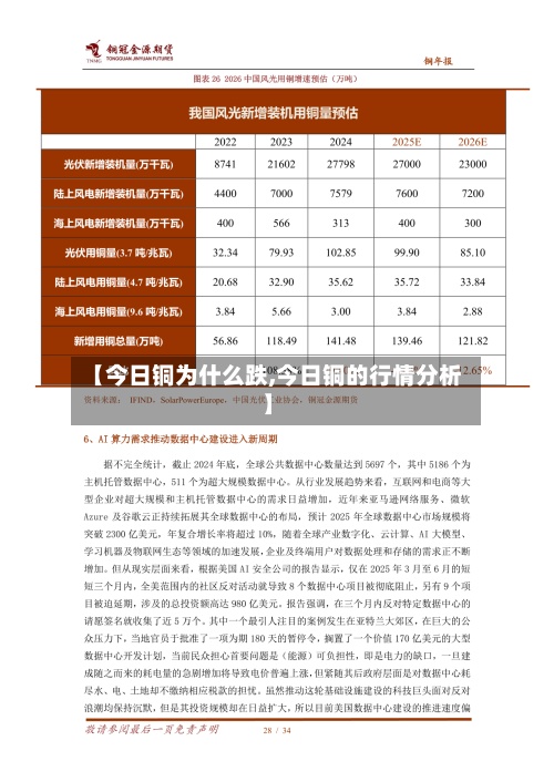 【今日铜为什么跌,今日铜的行情分析】